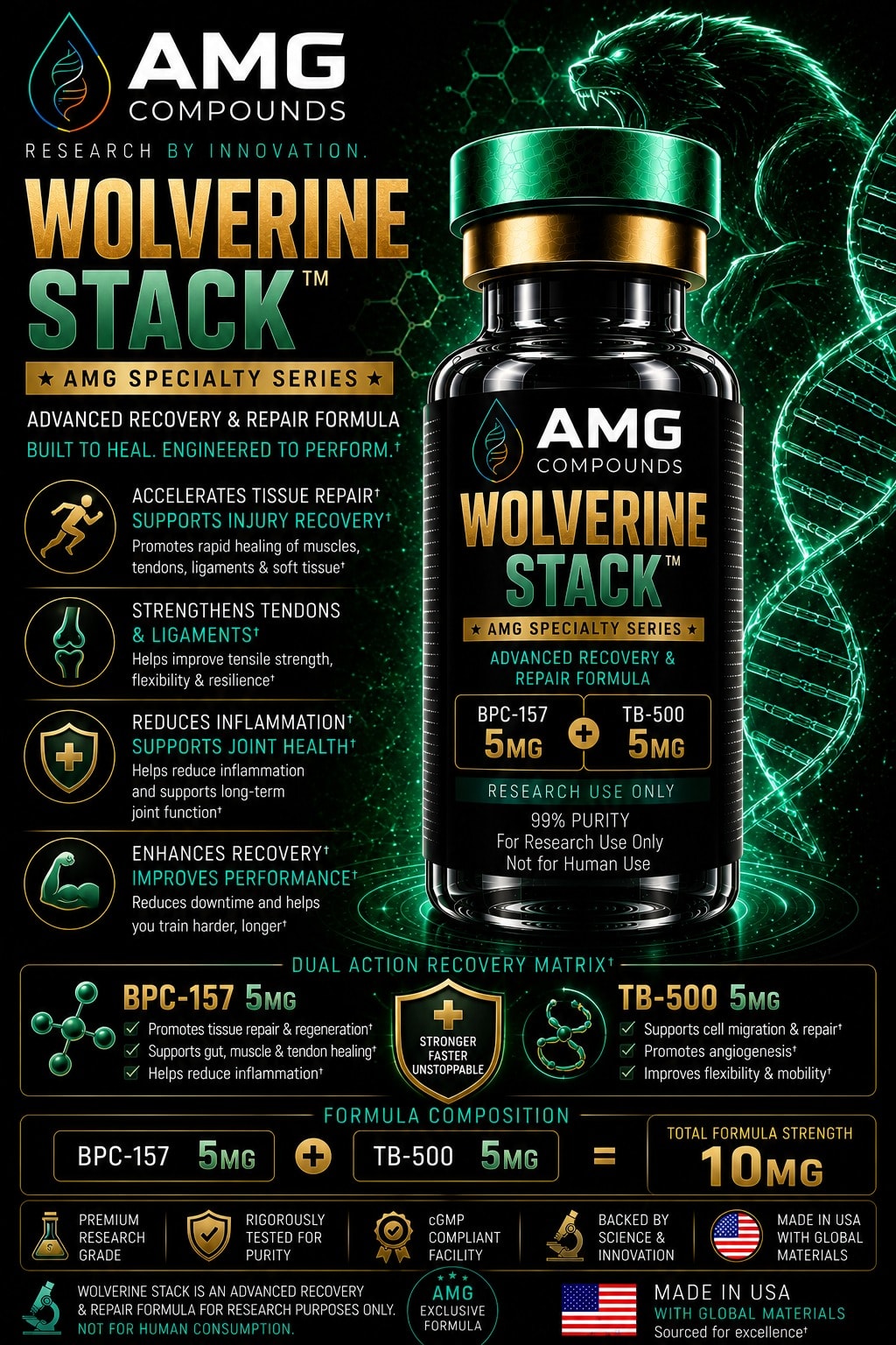 WOLVERINE STACK research compound